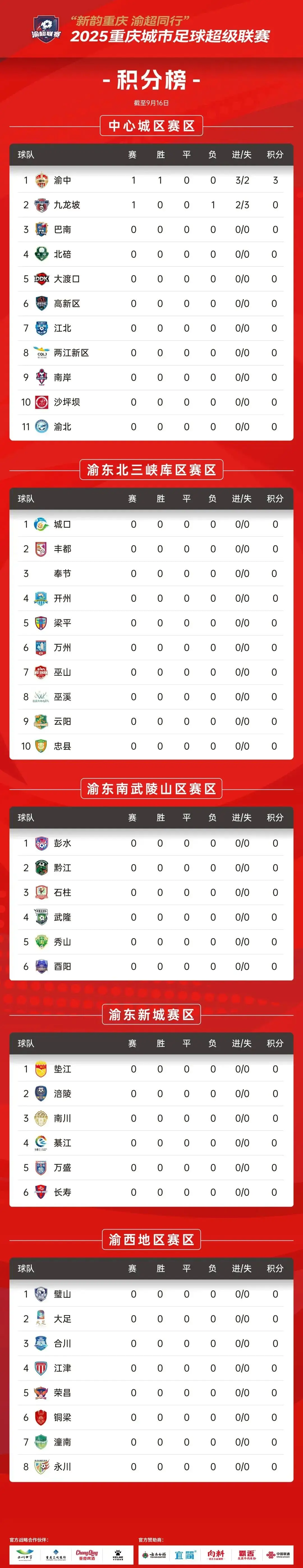 在赛程衔接, 套设施, 安保配置标