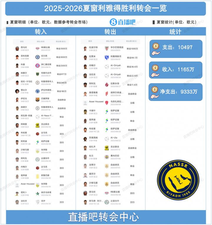 万欧元