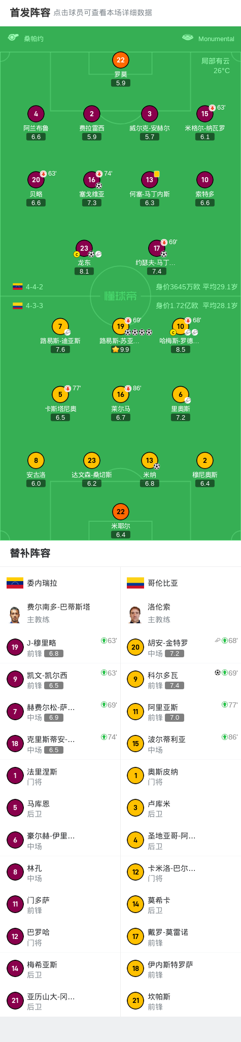 委内瑞拉球 委内瑞拉球