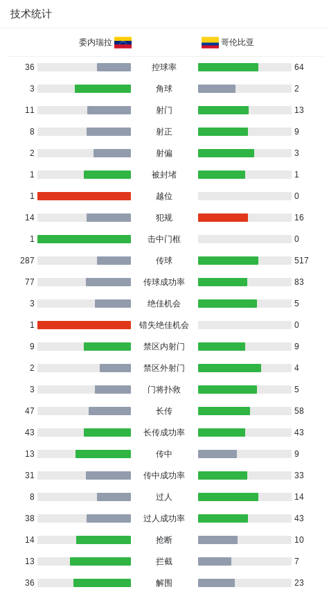委内瑞拉塞, 约瑟夫, 塞戈维亚打 委内瑞拉塞, 约瑟夫, 塞戈维亚打