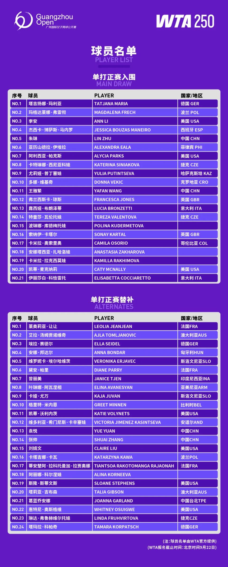 年巴黎奥运, AA, 资格赛于 年巴黎奥运, AA, 资格赛于